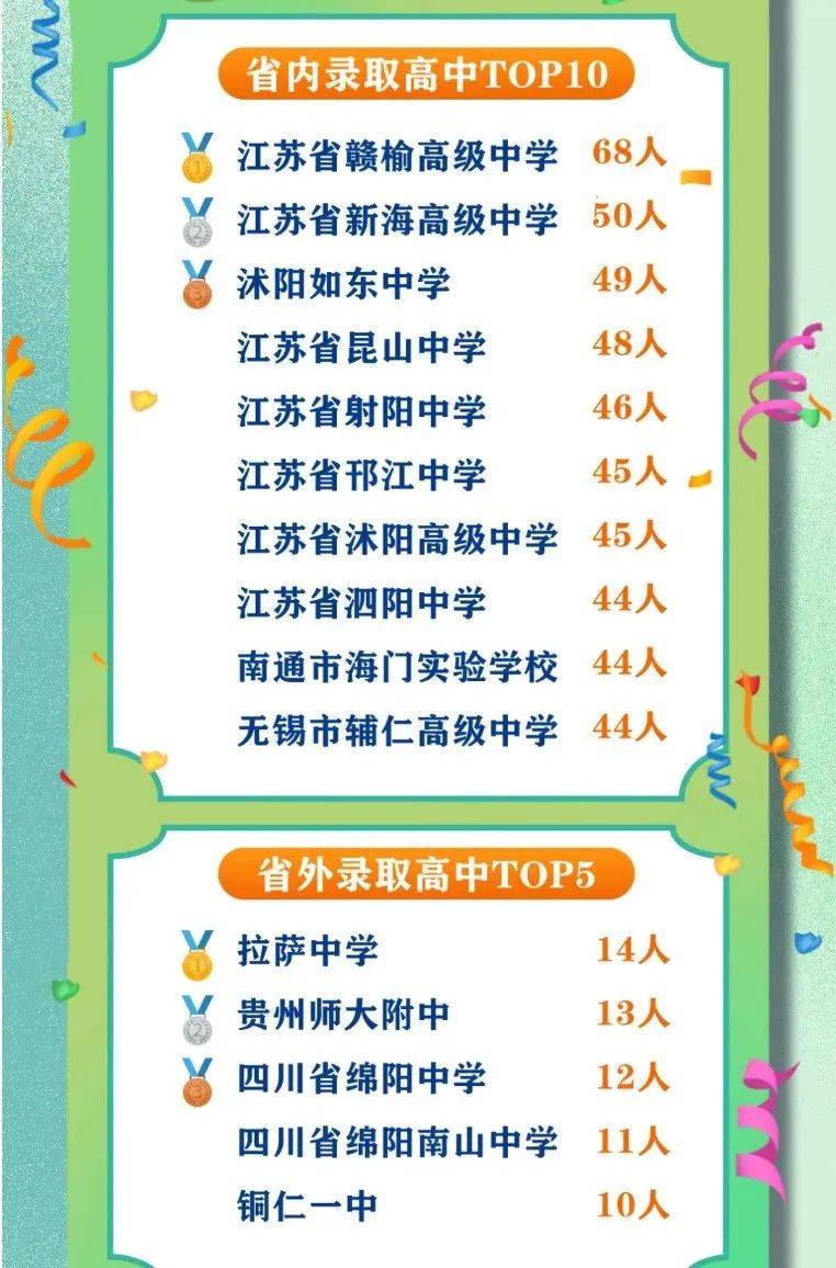 江苏大学的师范生_江苏大学里有师范专业吗_江苏师范大学在校人数