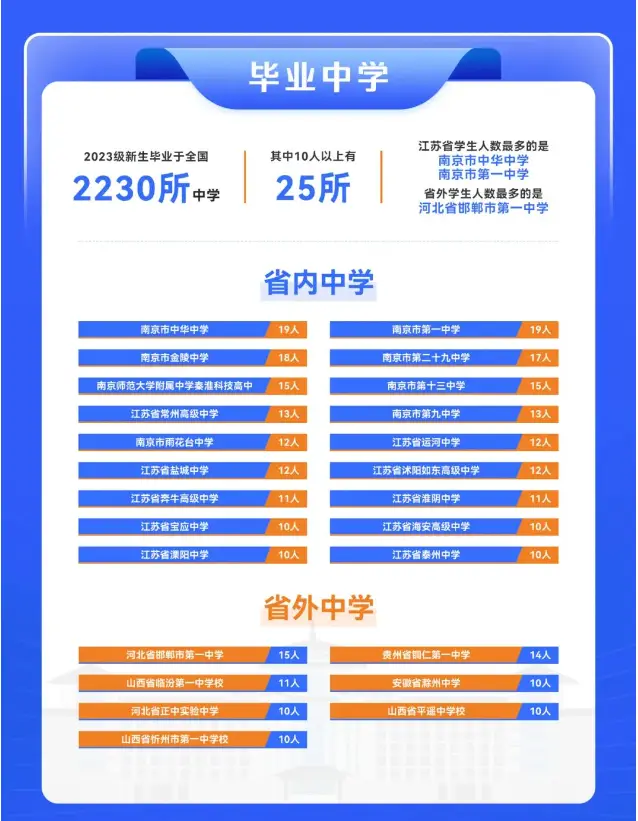 江苏大学的师范生_江苏大学里有师范专业吗_江苏师范大学在校人数