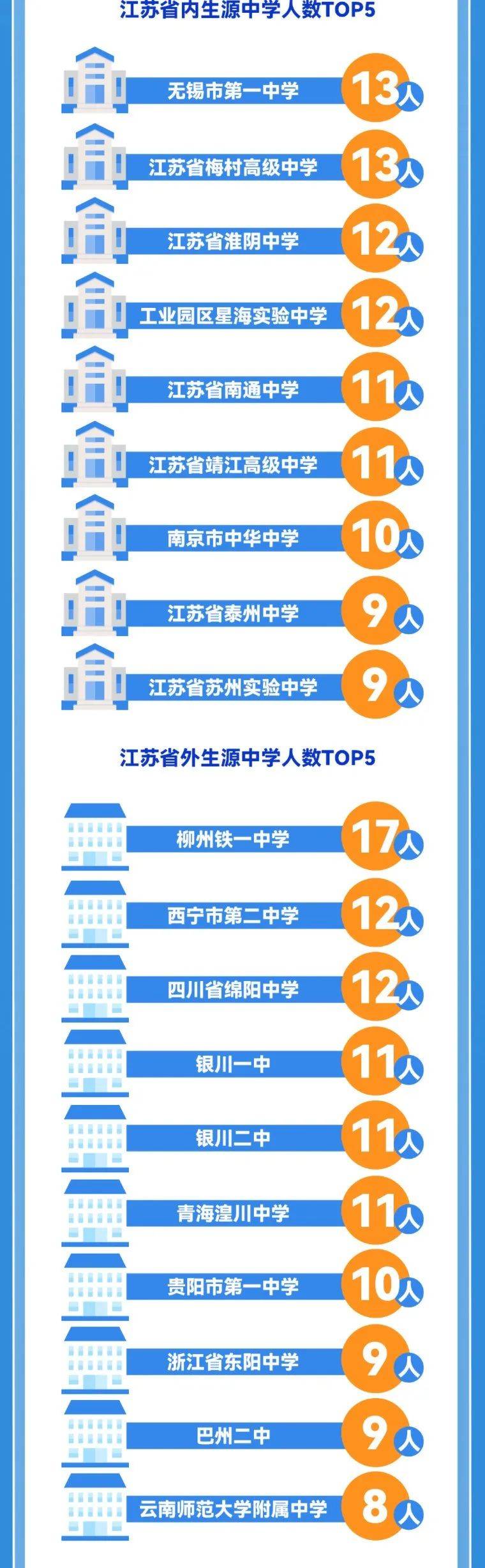 江苏师范大学在校人数_江苏大学里有师范专业吗_江苏大学的师范生