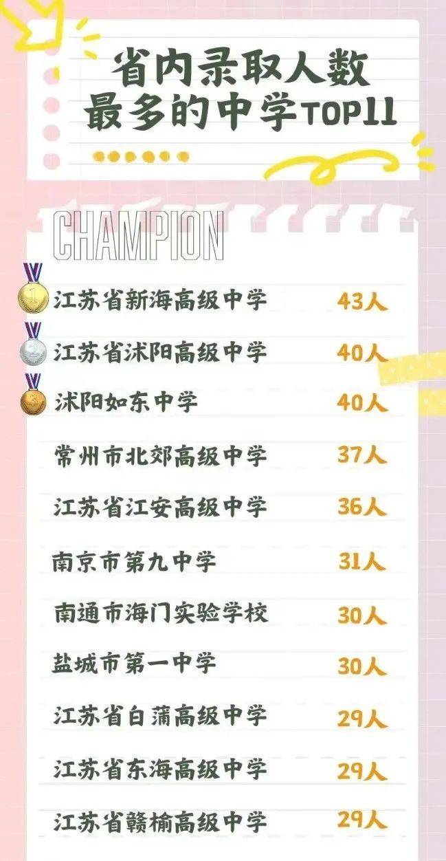 江苏大学的师范生_江苏师范大学在校人数_江苏大学里有师范专业吗