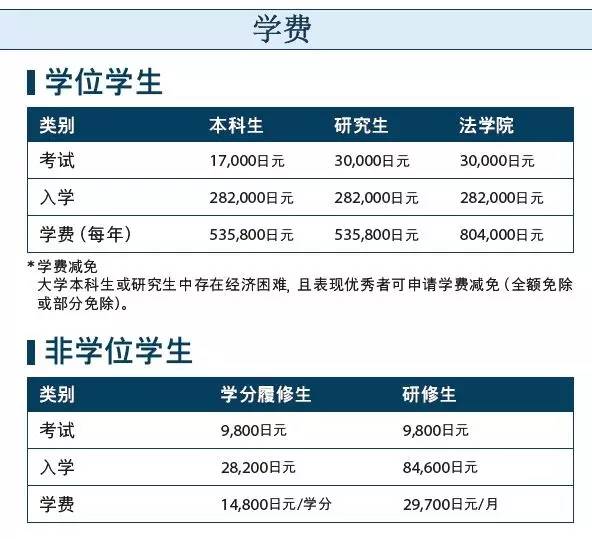 金泽大学研究生专业_金泽大学研究生申请_申请大学金泽研究生的条件