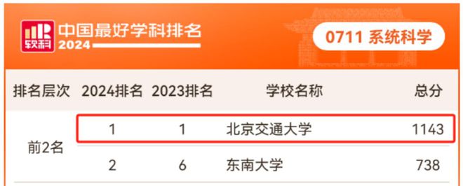交通工程专业好的大学排名_交通大学交通工程专业_排名交通大学工程专业好的学校