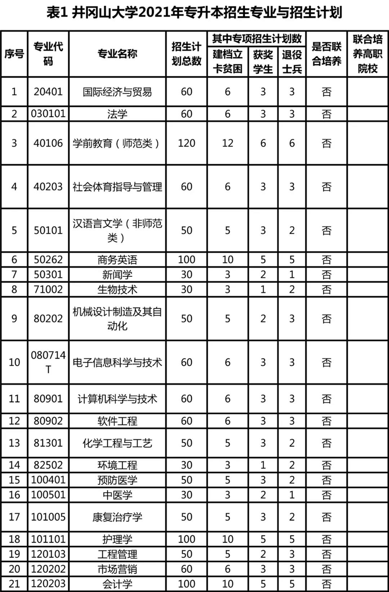 井冈山大学的全名_井冈山大学如何_井冈山大学是学什么