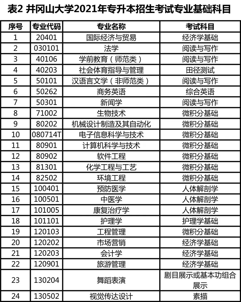 井冈山大学如何_井冈山大学是学什么_井冈山大学的全名