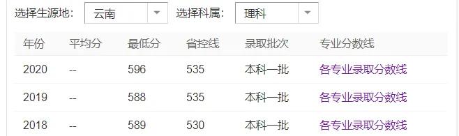 昆明医科大学最强专业_昆明医科大学专业推荐_昆明大学医科推荐专业有哪些