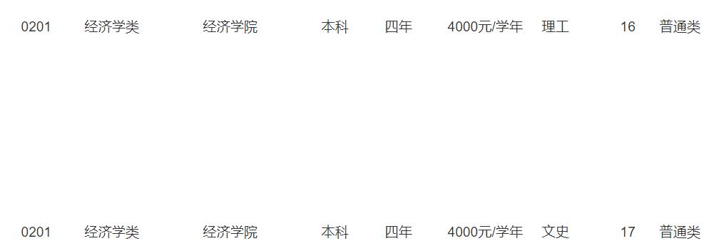 昆明医科大学专业推荐_昆明医科大学最强专业_昆明大学医科推荐专业有哪些