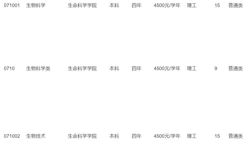 昆明大学医科推荐专业有哪些_昆明医科大学专业推荐_昆明医科大学最强专业