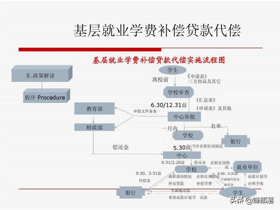 函授兰州大学怎么样_兰州大学本科函授学费是多少钱_兰州函授学校有哪些