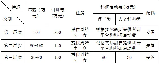 聊城大学申报博士_申报博士聊城大学的条件_聊城大学20年博士点增列