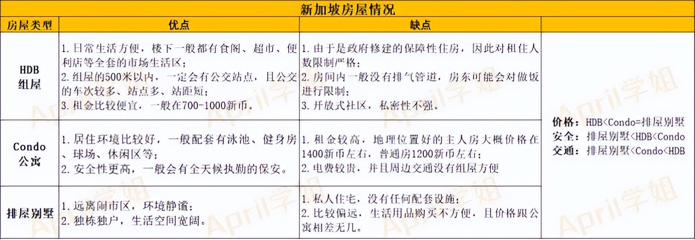 南洋理工大学学生宿舍_南洋理工宿舍申请结果_南洋理工大学 住宿