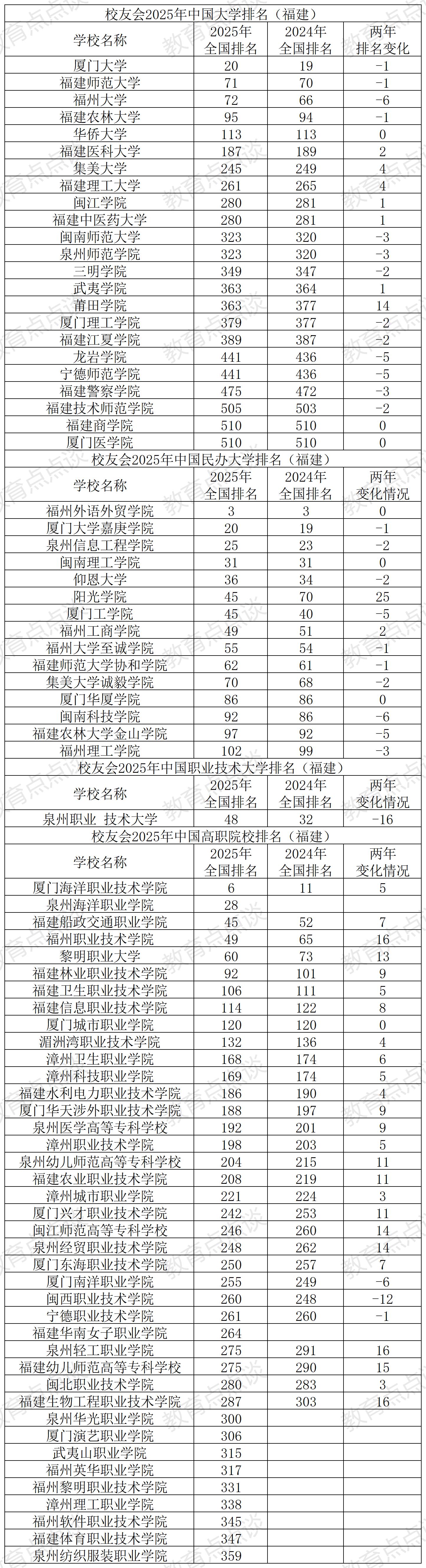 农林大学金山学院和阳光学院_农林大学阳光学院地址在哪里_农林大学有阳光学院吗