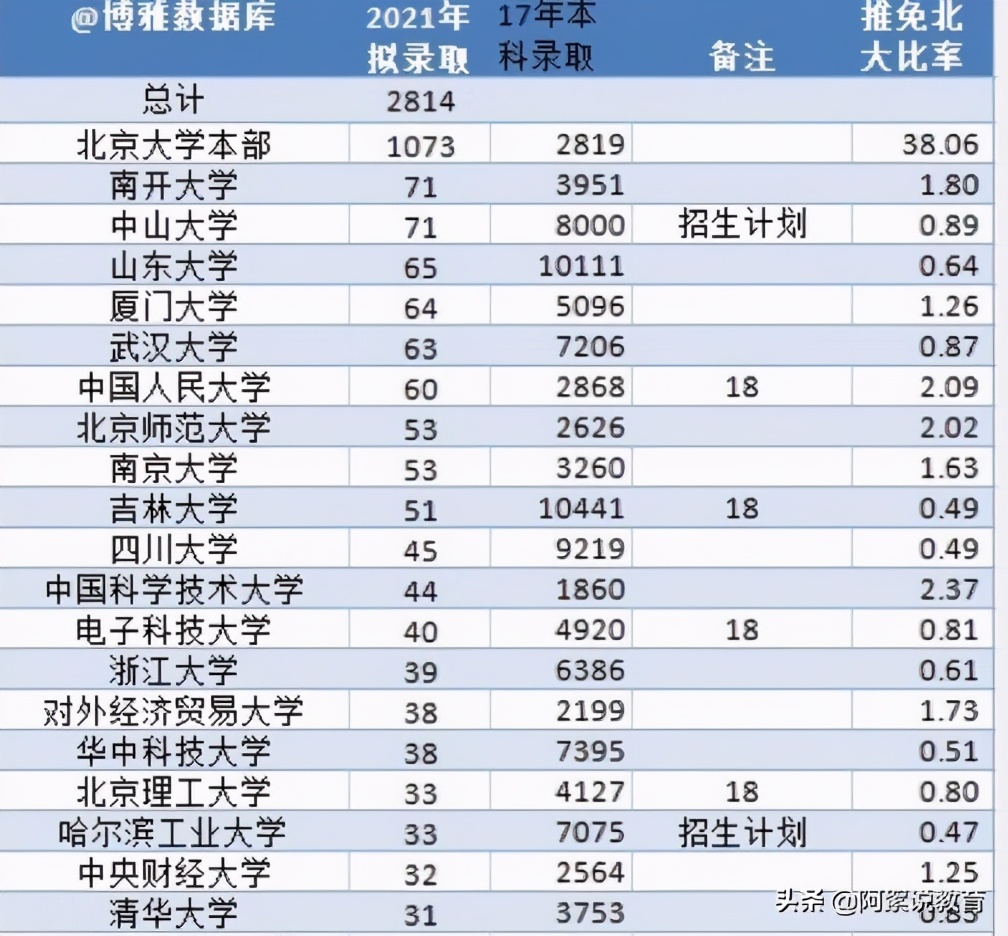 清华大学 推免录取名单公示_清华大学接收推免生名单公示_清华大学推荐免试名单
