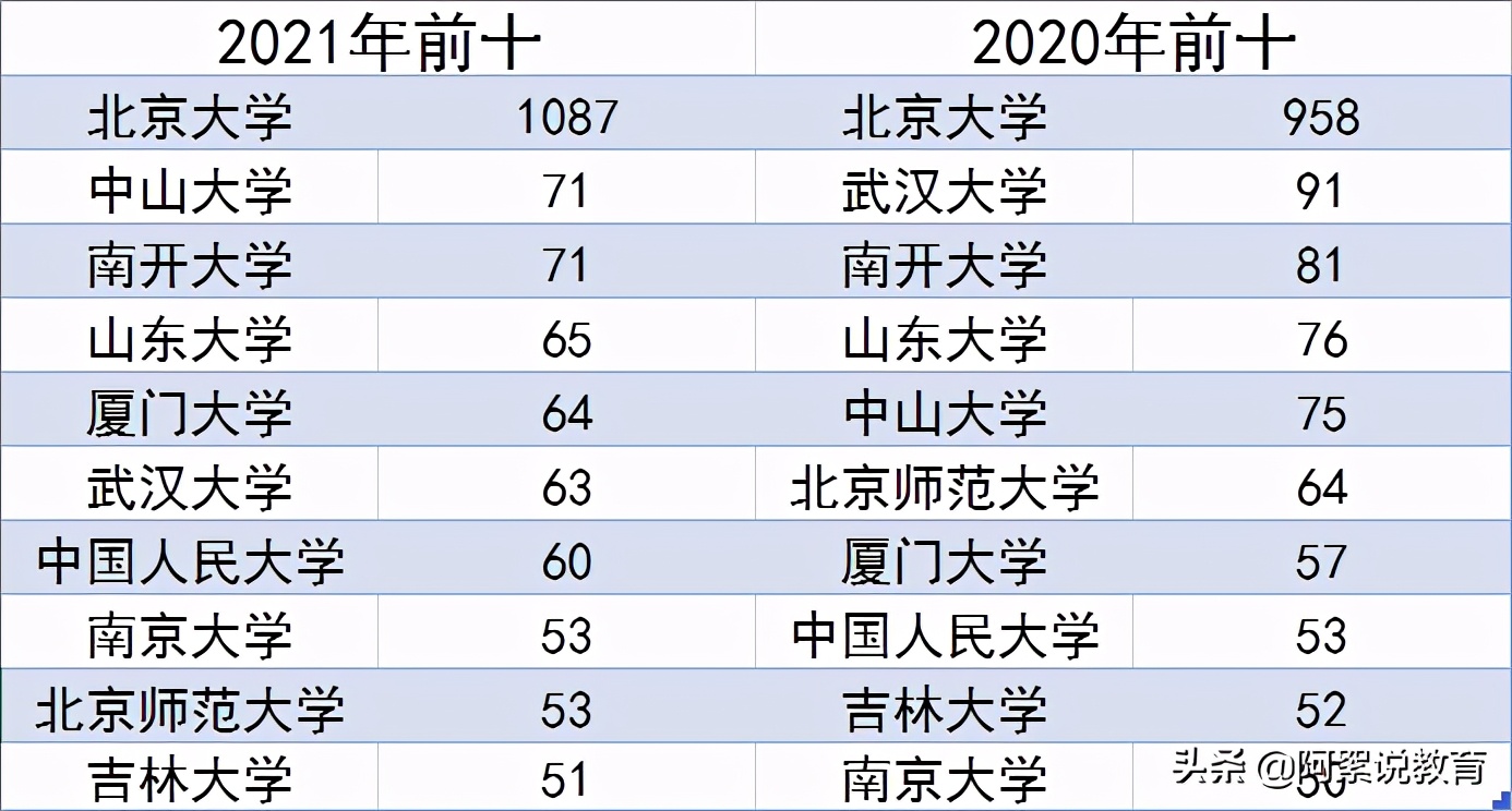 清华大学接收推免生名单公示_清华大学 推免录取名单公示_清华大学推荐免试名单