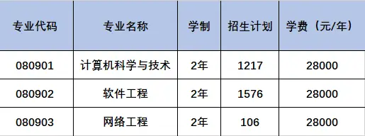 清华大学录取专业课程_清华大学专业分类目录_清华大学专业录取规则