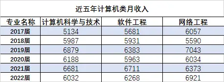 清华大学录取专业课程_清华大学专业录取规则_清华大学专业分类目录