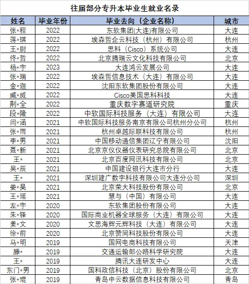 清华大学录取专业课程_清华大学专业分类目录_清华大学专业录取规则