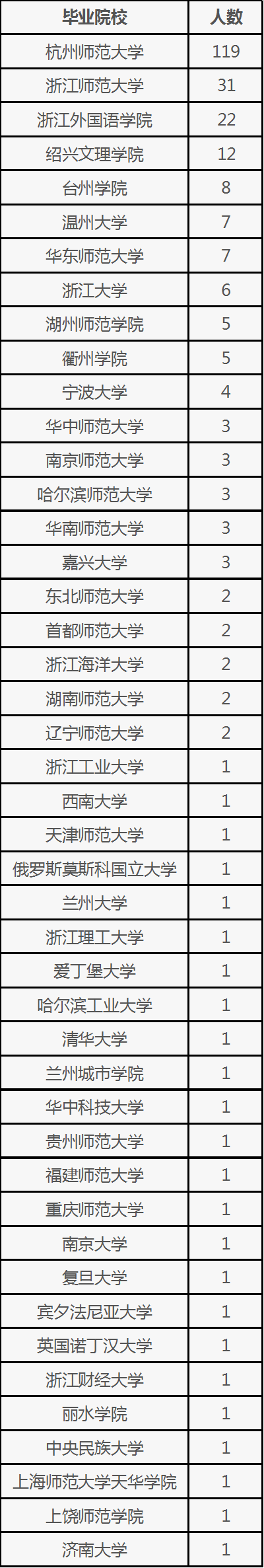 清华研究生拟录取名单_清华大学拟录取研究生_清华录取拟大学研究生多少人