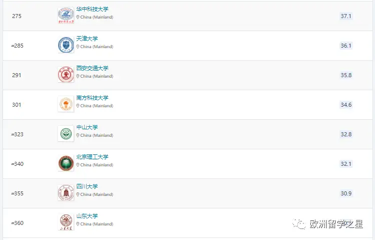 瑞士建筑设计_瑞士排名建筑大学有哪些_瑞士建筑大学排名