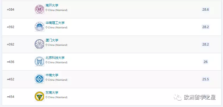 瑞士建筑大学排名_瑞士排名建筑大学有哪些_瑞士建筑设计