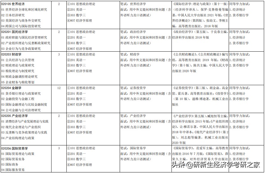山东金融学院专科还是本科_山东金融大学是几本学校_山东大学金融学制