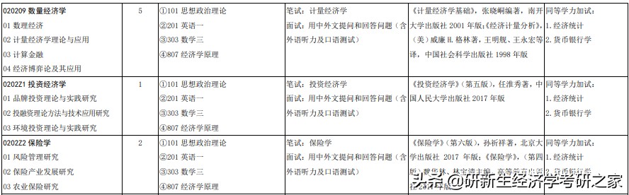 山东金融大学是几本学校_山东金融学院专科还是本科_山东大学金融学制