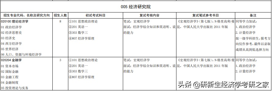 山东大学金融学制_山东金融学院专科还是本科_山东金融大学是几本学校