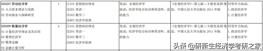 山东金融大学是几本学校_山东大学金融学制_山东金融学院专科还是本科