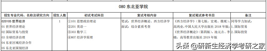 山东金融大学是几本学校_山东大学金融学制_山东金融学院专科还是本科