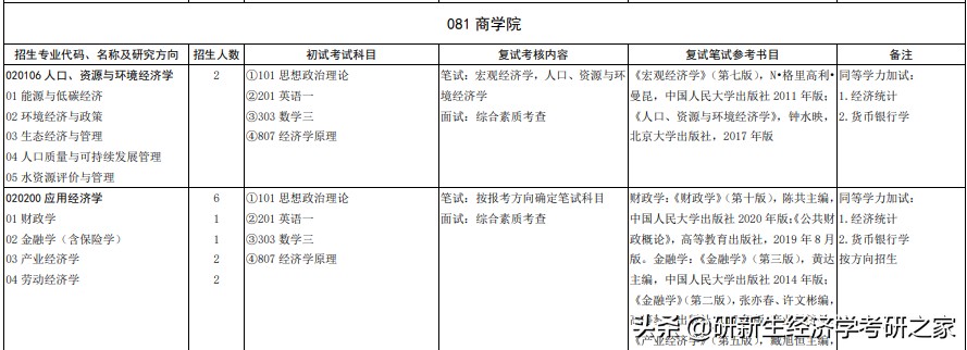 山东金融学院专科还是本科_山东大学金融学制_山东金融大学是几本学校