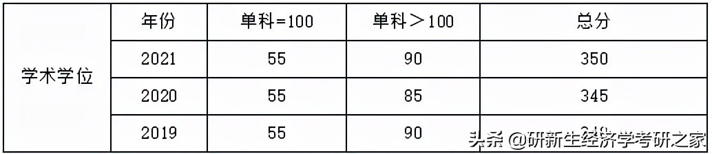 山东金融大学是几本学校_山东大学金融学制_山东金融学院专科还是本科