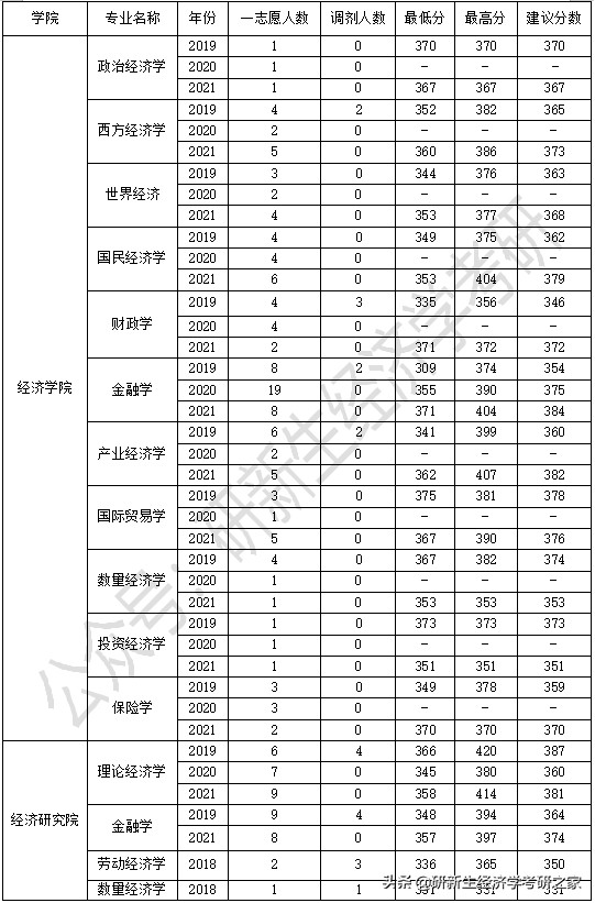 山东金融学院专科还是本科_山东大学金融学制_山东金融大学是几本学校