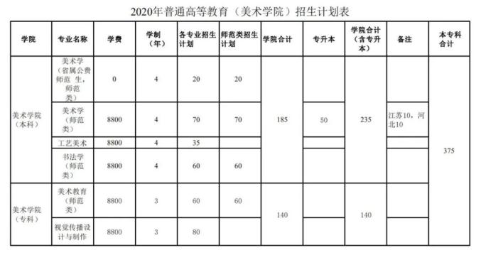 山东大学美术生专业_山东关于美术的大学有哪些专业_山东大学美术类录取原则