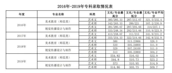 山东大学美术类录取原则_山东大学美术生专业_山东关于美术的大学有哪些专业