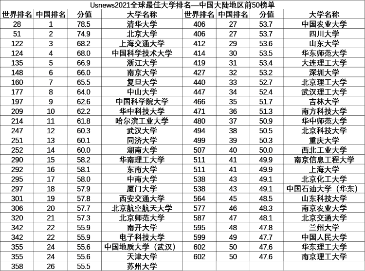 山科山东排名_山东科学大学排名_山东的科学院