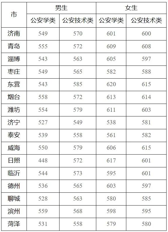 山东农业大学算名牌大学吗_山东农业大学是几星_大学山东农业大学