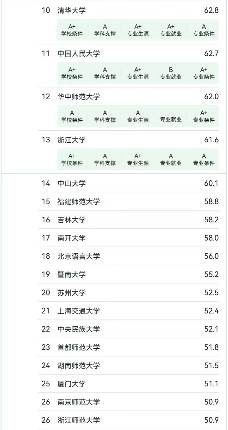 陕西专科师范类院校排名_陕西师范类专科大学排名_陕西好的专科师范
