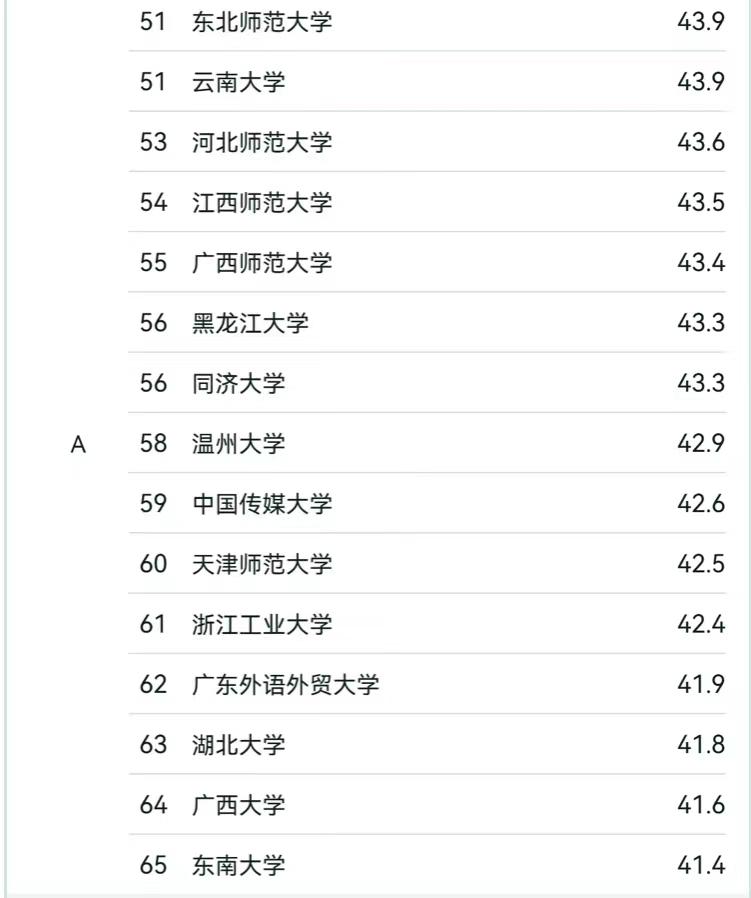 陕西好的专科师范_陕西师范类专科大学排名_陕西专科师范类院校排名