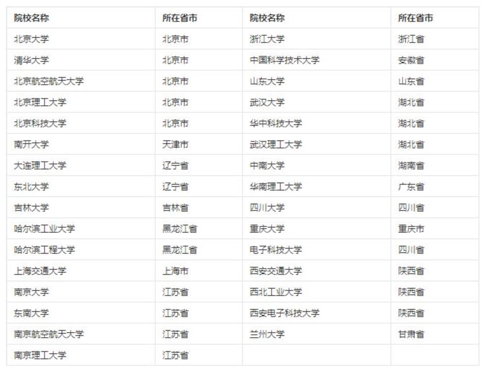 河南大学研究生加分政策_河南大学研究生拟录取通知_河南大学研究生加分公示