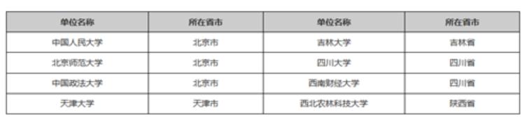 河南大学研究生加分公示_河南大学研究生加分政策_河南大学研究生拟录取通知
