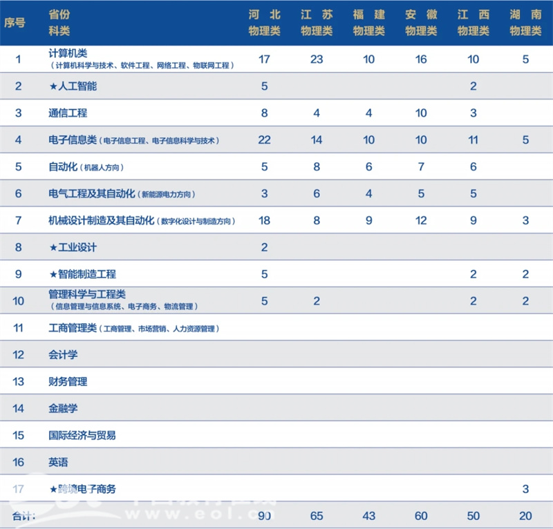 杭州电子科技大学有医学专业吗_杭州电子科技大学医学_杭州科技电子大学几本