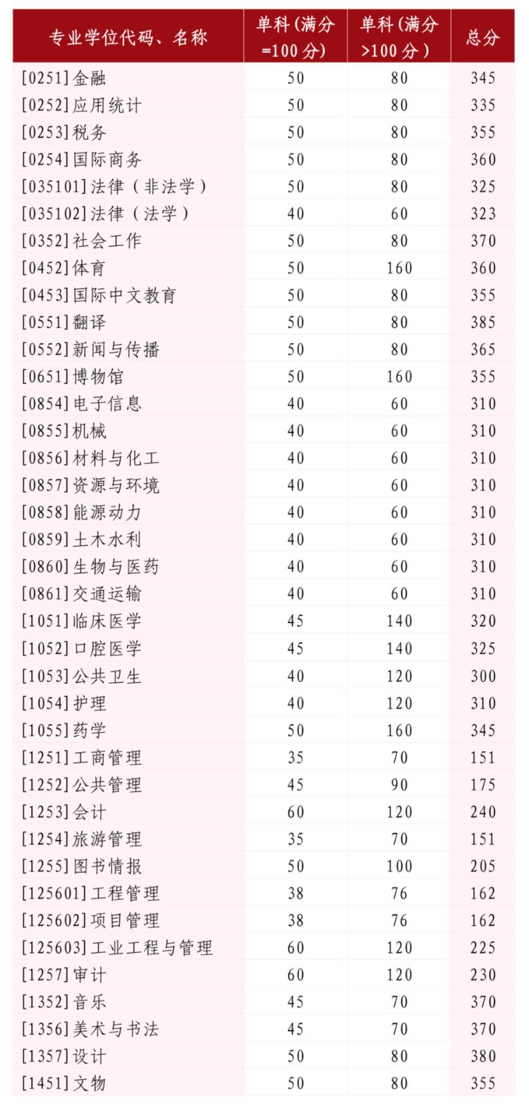 研招网山东成绩查询入口_山东大学研究生初试成绩查询时间_研究生成绩查询山东