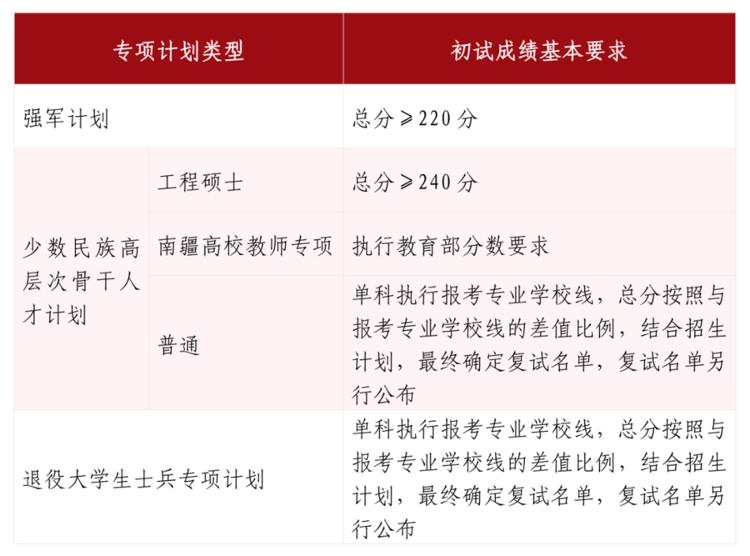研究生成绩查询山东_研招网山东成绩查询入口_山东大学研究生初试成绩查询时间
