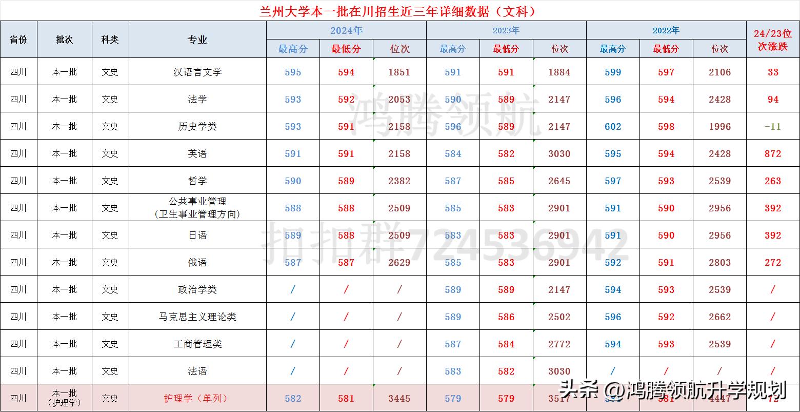 兰州招生办_兰州大学学校招生代码_兰州现代招生代码