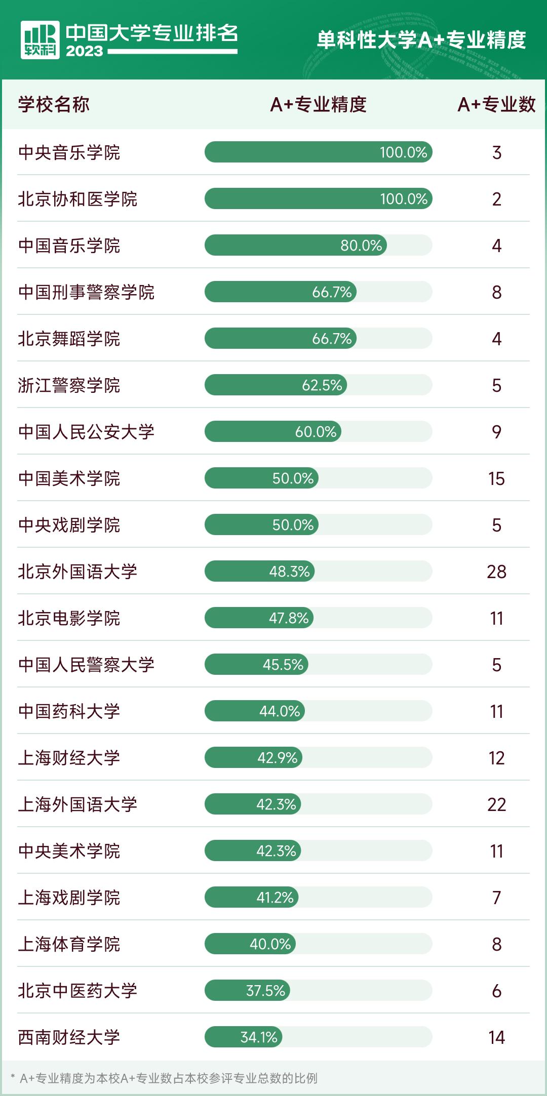 济南最新排名大学专业有哪些_济南大学专业排名最新_济南最新排名大学专业前十