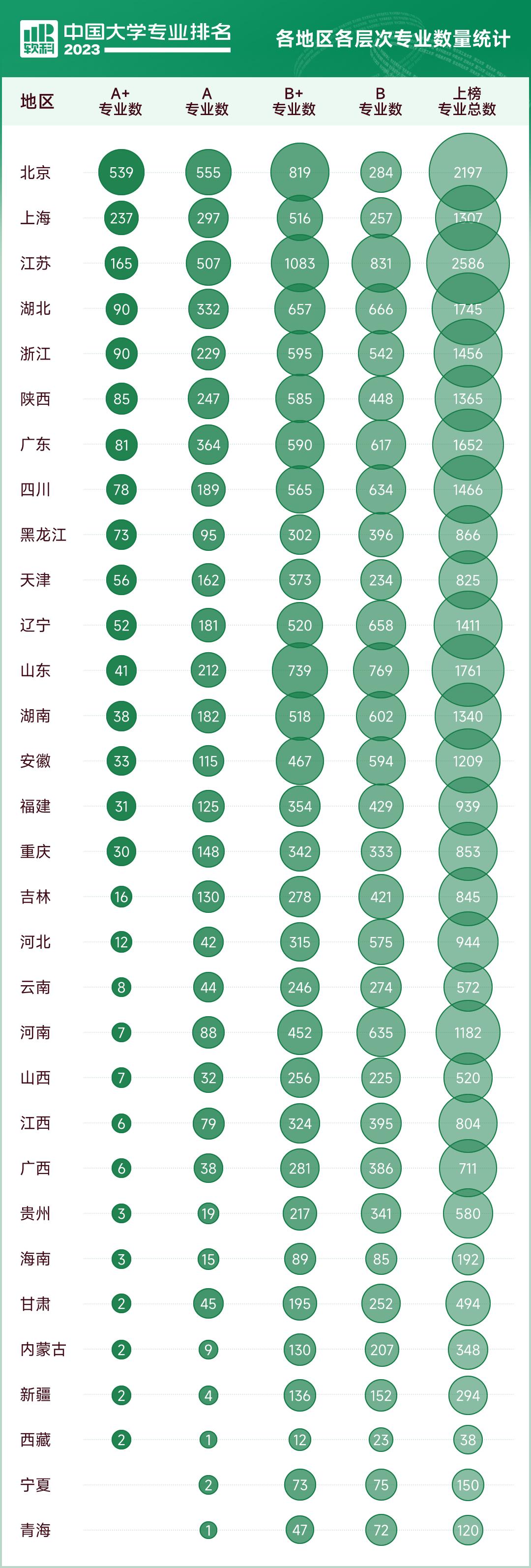 济南大学专业排名最新_济南最新排名大学专业前十_济南最新排名大学专业有哪些