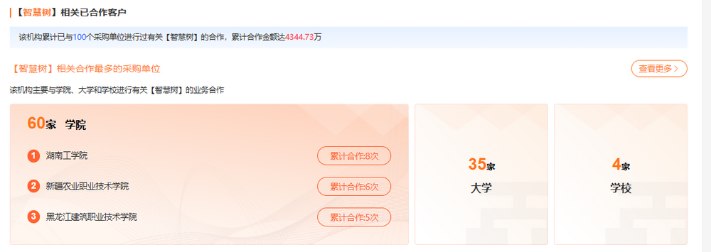 河南大学投资学_河南大学投入_河南大学教育投资集团