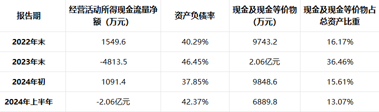 河南大学投资学_河南大学教育投资集团_河南大学投入