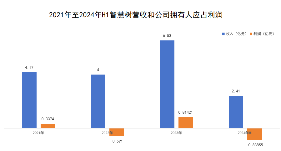 河南大学投资学_河南大学投入_河南大学教育投资集团