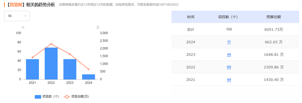 河南大学投资学_河南大学教育投资集团_河南大学投入