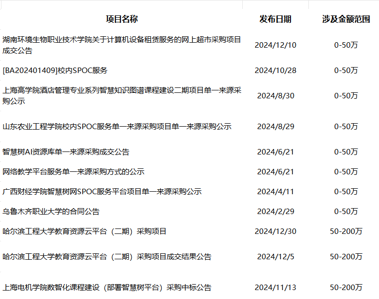 河南大学投资学_河南大学投入_河南大学教育投资集团